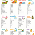 Une liste de courses imprimée sur une table avec des produits alimentaires frais autour