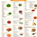 Assiette colorée d'aliments frais sans sucre, comprenant fruits et légumes.